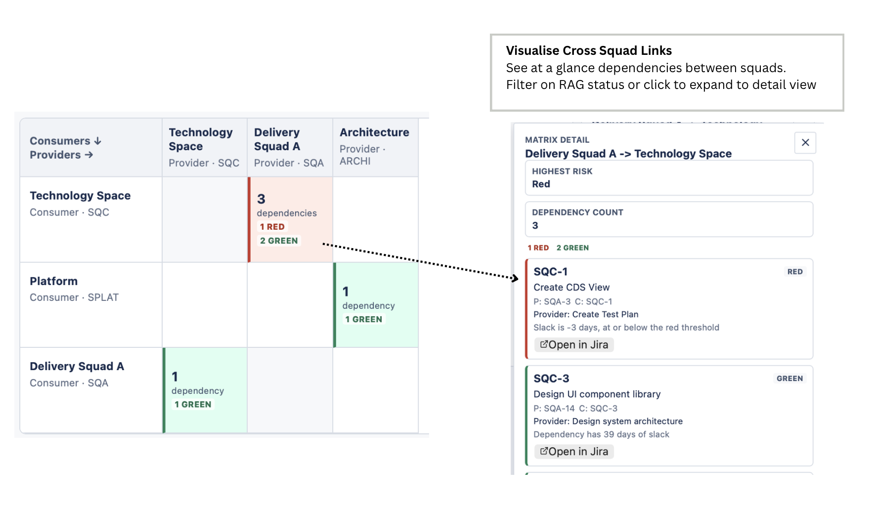 Dependency matrix view